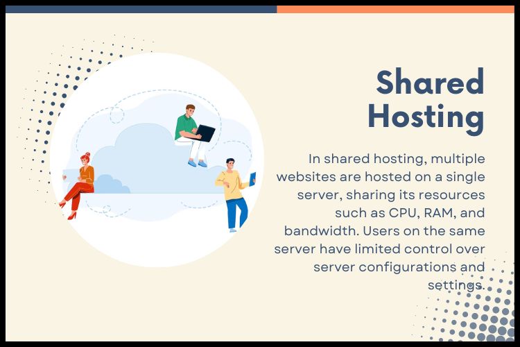 Shared Hosting